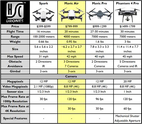 dji mavic air specs|DJI Mavic Air Specs